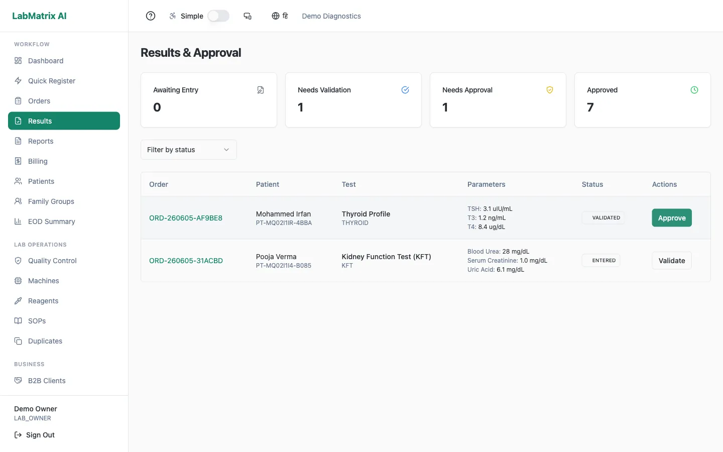 The LabMatrix AI result pipeline showing the three-step enter, validate and approve workflow.
